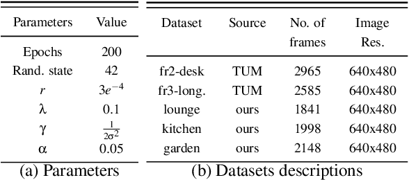 Figure 2 for Attacking the Loop: Adversarial Attacks on Graph-based Loop Closure Detection