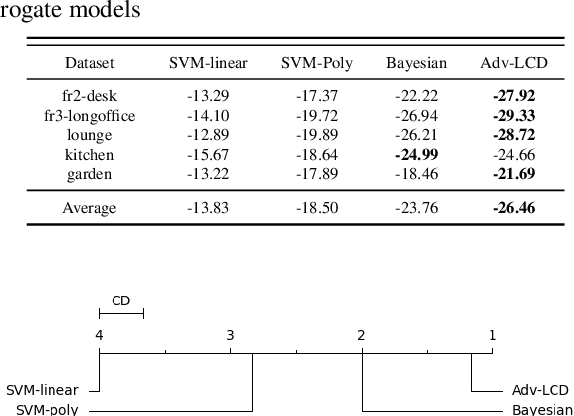 Figure 4 for Attacking the Loop: Adversarial Attacks on Graph-based Loop Closure Detection