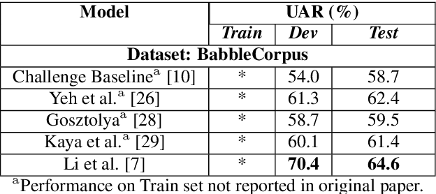 Figure 3 for Employing self-supervised learning models for cross-linguistic child speech maturity classification