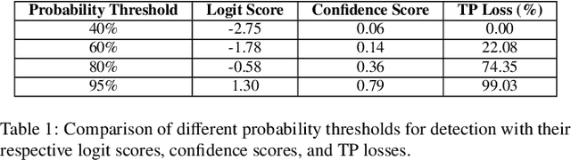 Figure 2 for A Bird Song Detector for improving bird identification through Deep Learning: a case study from Doñana