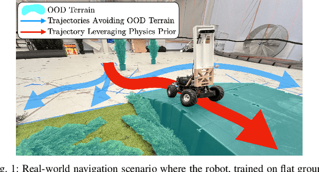 Figure 1 for PIETRA: Physics-Informed Evidential Learning for Traversing Out-of-Distribution Terrain