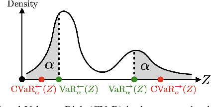 Figure 3 for PIETRA: Physics-Informed Evidential Learning for Traversing Out-of-Distribution Terrain