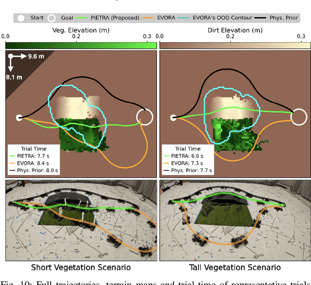 Figure 2 for PIETRA: Physics-Informed Evidential Learning for Traversing Out-of-Distribution Terrain