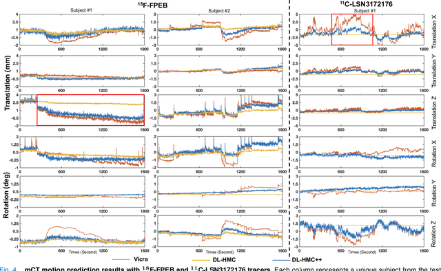 Figure 4 for PET Head Motion Estimation Using Supervised Deep Learning with Attention
