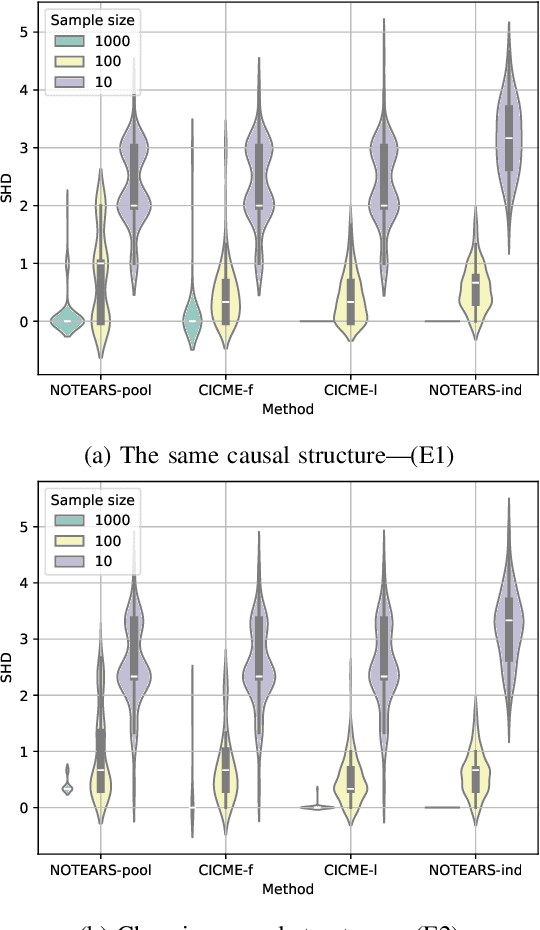 Figure 2 for Causal Mechanism Estimation in Multi-Sensor Systems Across Multiple Domains