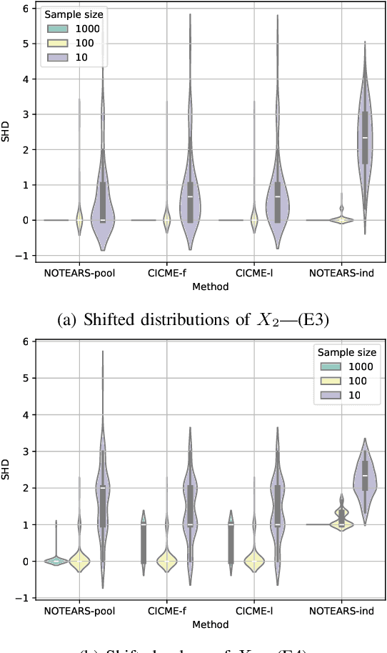 Figure 3 for Causal Mechanism Estimation in Multi-Sensor Systems Across Multiple Domains