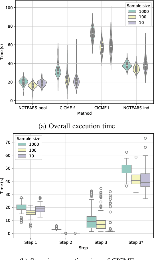 Figure 4 for Causal Mechanism Estimation in Multi-Sensor Systems Across Multiple Domains