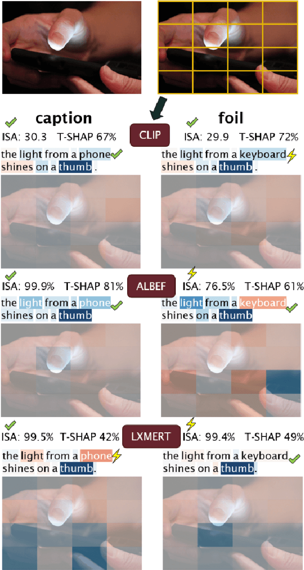 Figure 4 for MM-SHAP: A Performance-agnostic Metric for Measuring Multimodal Contributions in Vision and Language Models & Tasks