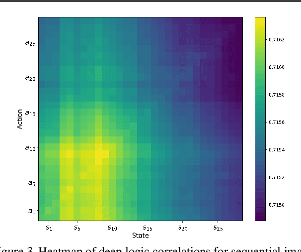 Figure 4 for DMWM: Dual-Mind World Model with Long-Term Imagination