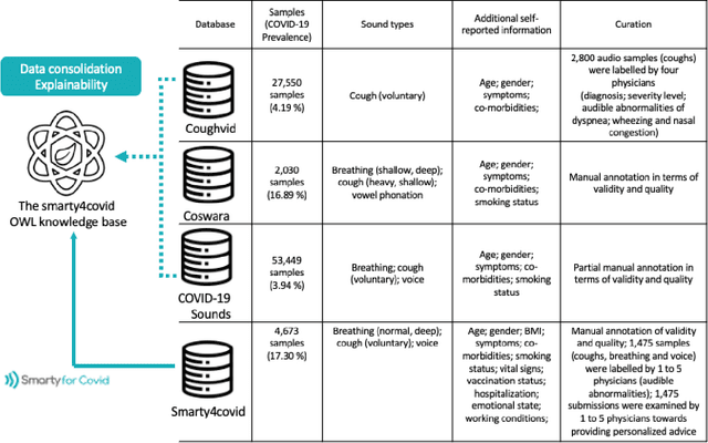 Figure 2 for The smarty4covid dataset and knowledge base: a framework enabling interpretable analysis of audio signals