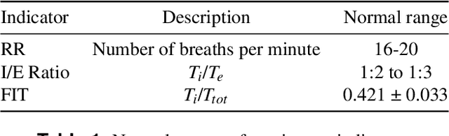 Figure 1 for The smarty4covid dataset and knowledge base: a framework enabling interpretable analysis of audio signals