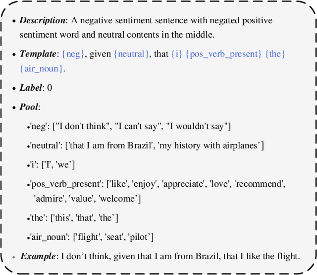 Figure 3 for AutoTestForge: A Multidimensional Automated Testing Framework for Natural Language Processing Models