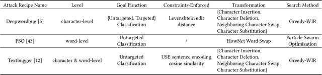 Figure 2 for AutoTestForge: A Multidimensional Automated Testing Framework for Natural Language Processing Models