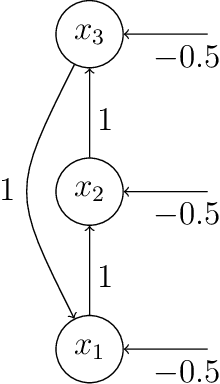 Figure 3 for A Semantic Framework for Neural-Symbolic Computing