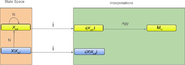 Figure 4 for A Semantic Framework for Neural-Symbolic Computing