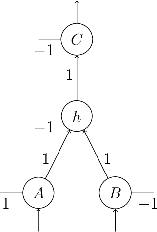 Figure 1 for A Semantic Framework for Neural-Symbolic Computing
