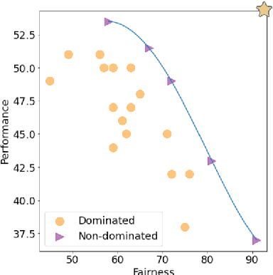 Figure 1 for Software Engineering Principles for Fairer Systems: Experiments with GroupCART