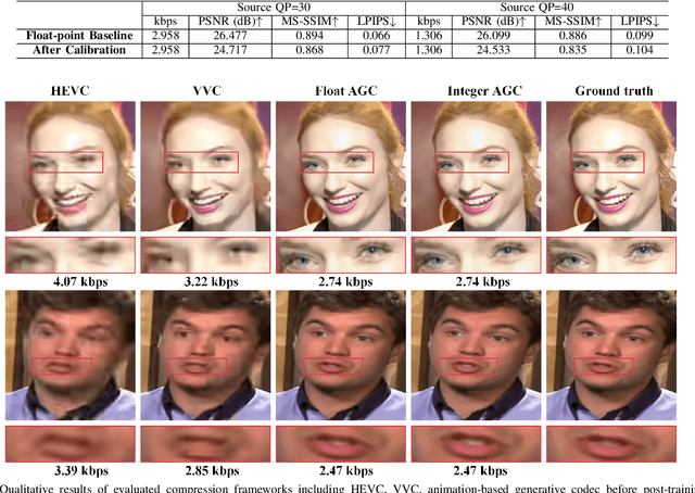 Figure 2 for GRACE: Designing Generative Face Video Codec via Agile Hardware-Centric Workflow