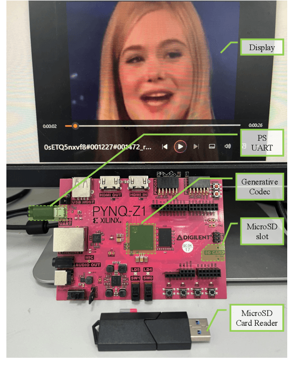 Figure 3 for GRACE: Designing Generative Face Video Codec via Agile Hardware-Centric Workflow