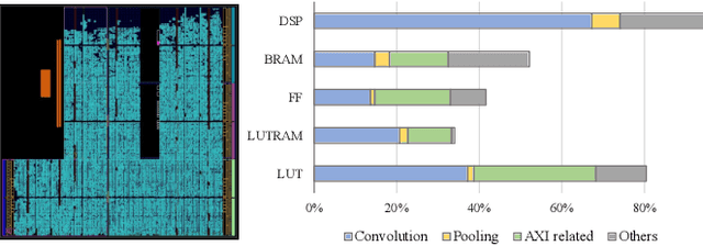 Figure 4 for GRACE: Designing Generative Face Video Codec via Agile Hardware-Centric Workflow