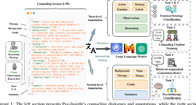 Figure 1 for Psy-Insight: Explainable Multi-turn Bilingual Dataset for Mental Health Counseling