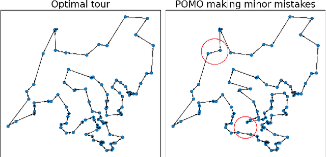 Figure 3 for Hierarchical Neural Constructive Solver for Real-world TSP Scenarios