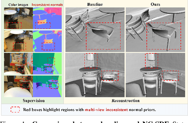 Figure 1 for NC-SDF: Enhancing Indoor Scene Reconstruction Using Neural SDFs with View-Dependent Normal Compensation
