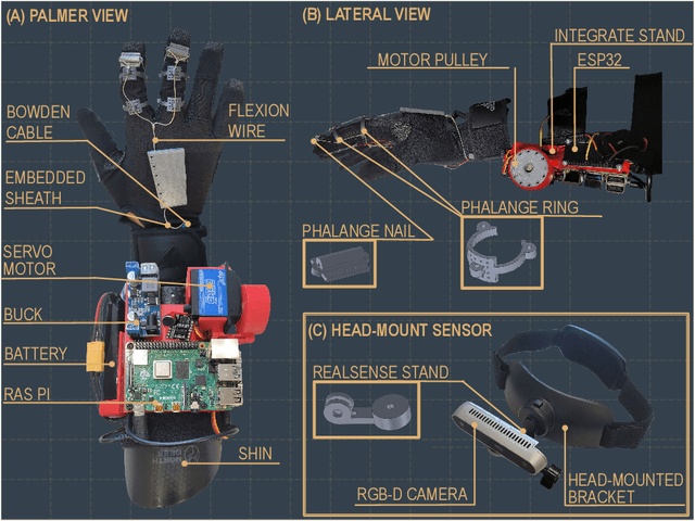 Figure 3 for OVGrasp: Open-Vocabulary Grasping Assistance via Multimodal Intent Detection