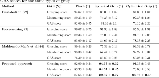 Figure 2 for OVGrasp: Open-Vocabulary Grasping Assistance via Multimodal Intent Detection