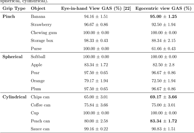 Figure 4 for OVGrasp: Open-Vocabulary Grasping Assistance via Multimodal Intent Detection