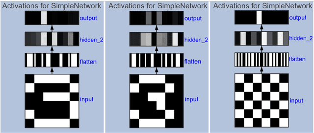 Figure 1 for AI Toolkit: Libraries and Essays for Exploring the Technology and Ethics of AI