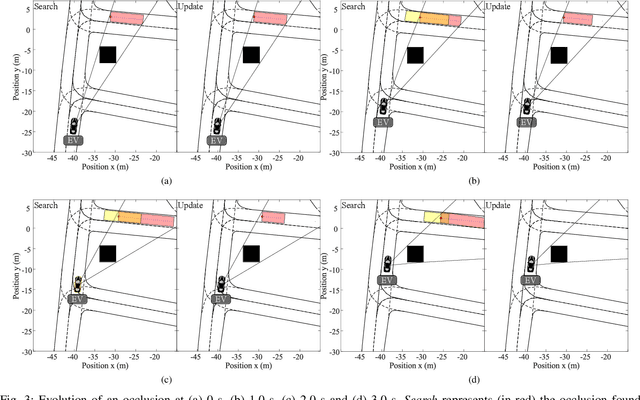 Figure 4 for Integrating occlusion awareness in urban motion prediction for enhanced autonomous vehicle navigation