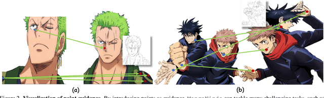 Figure 2 for MangaNinja: Line Art Colorization with Precise Reference Following