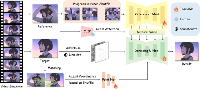 Figure 4 for MangaNinja: Line Art Colorization with Precise Reference Following