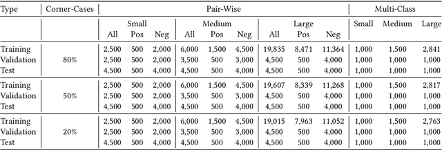 Figure 2 for WDC Products: A Multi-Dimensional Entity Matching Benchmark