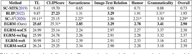 Figure 2 for How to Describe Images in a More Funny Way? Towards a Modular Approach to Cross-Modal Sarcasm Generation