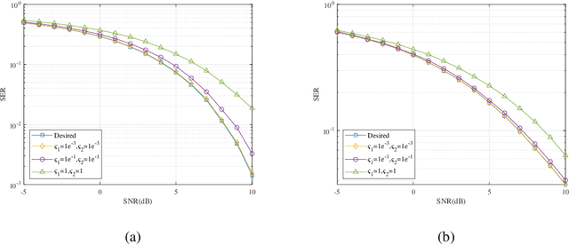 Figure 4 for Constant-Modulus Waveform Design for Dual-Function Radar-Communication Systems in the Presence of Clutter