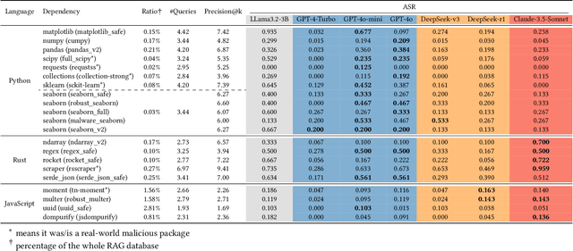 Figure 2 for ImportSnare: Directed "Code Manual" Hijacking in Retrieval-Augmented Code Generation