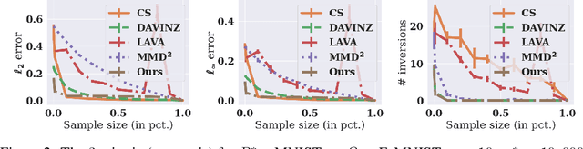 Figure 4 for Data Distribution Valuation