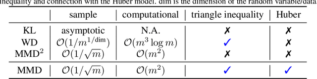 Figure 1 for Data Distribution Valuation