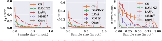 Figure 2 for Data Distribution Valuation