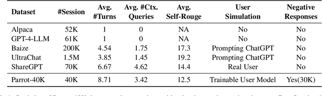 Figure 2 for Parrot: Enhancing Multi-Turn Chat Models by Learning to Ask Questions
