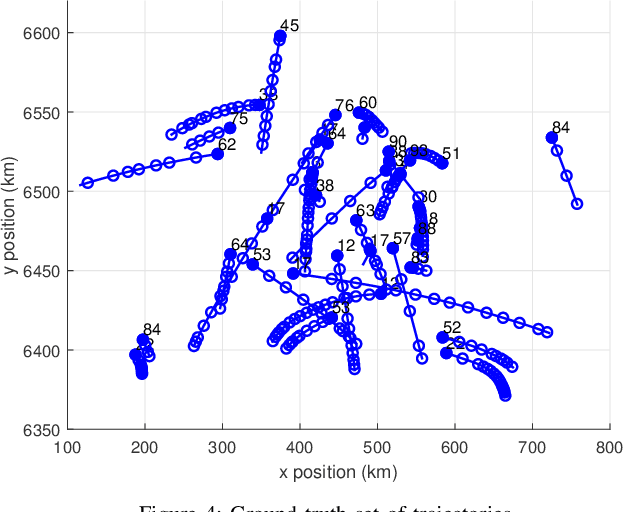 Figure 4 for Gaussian multi-target filtering with target dynamics driven by a stochastic differential equation