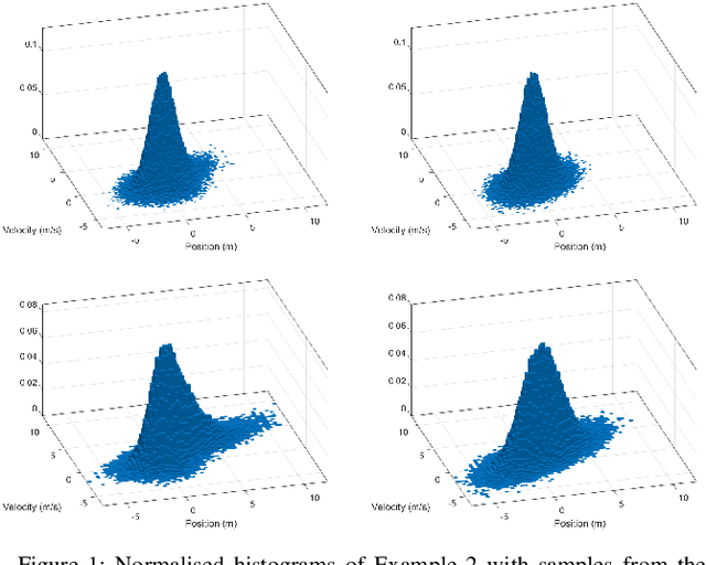 Figure 1 for Gaussian multi-target filtering with target dynamics driven by a stochastic differential equation