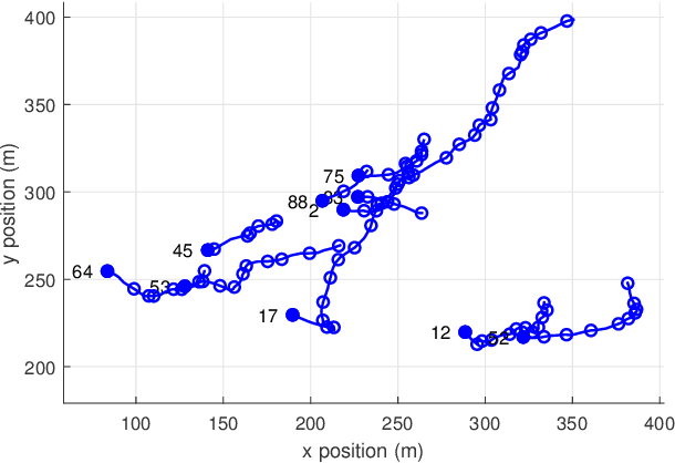 Figure 2 for Gaussian multi-target filtering with target dynamics driven by a stochastic differential equation