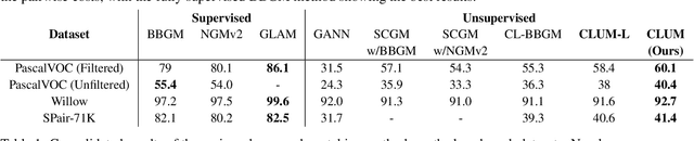 Figure 2 for Unsupervised Deep Graph Matching Based on Cycle Consistency