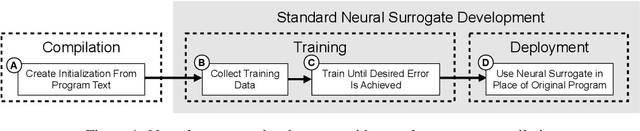 Figure 1 for Learning to Compile Programs to Neural Networks