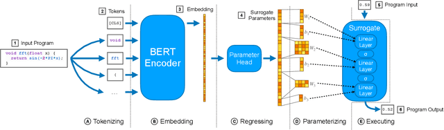 Figure 3 for Learning to Compile Programs to Neural Networks