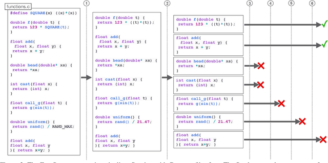 Figure 4 for Learning to Compile Programs to Neural Networks