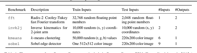 Figure 2 for Learning to Compile Programs to Neural Networks